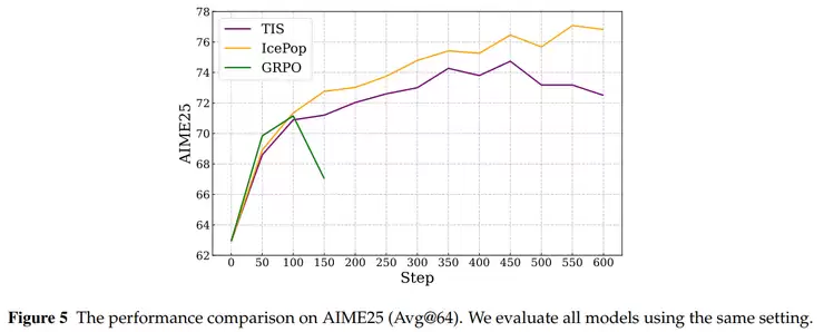 蚂蚁开源 Ring-1T，成就推理、编程、通用智能三冠王