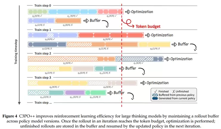 蚂蚁开源 Ring-1T，成就推理、编程、通用智能三冠王