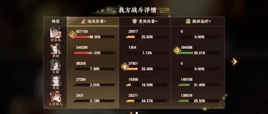 《忘川风华录》幽冢配队攻略