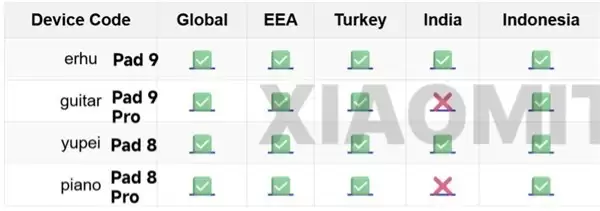 小米平板9系列曝光：代号二胡与吉他，全球发售在即