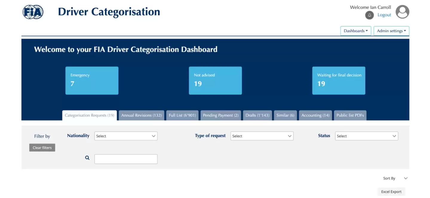 已修复:F1 管理机构网站曝出重大漏洞,所有 F1 车手信息被看光