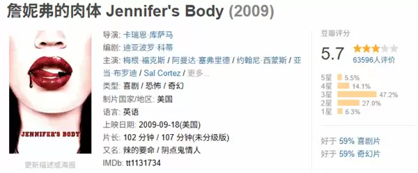 梅根·福克斯性感恐怖佳片！《詹妮弗的肉体》续集剧本正在开发