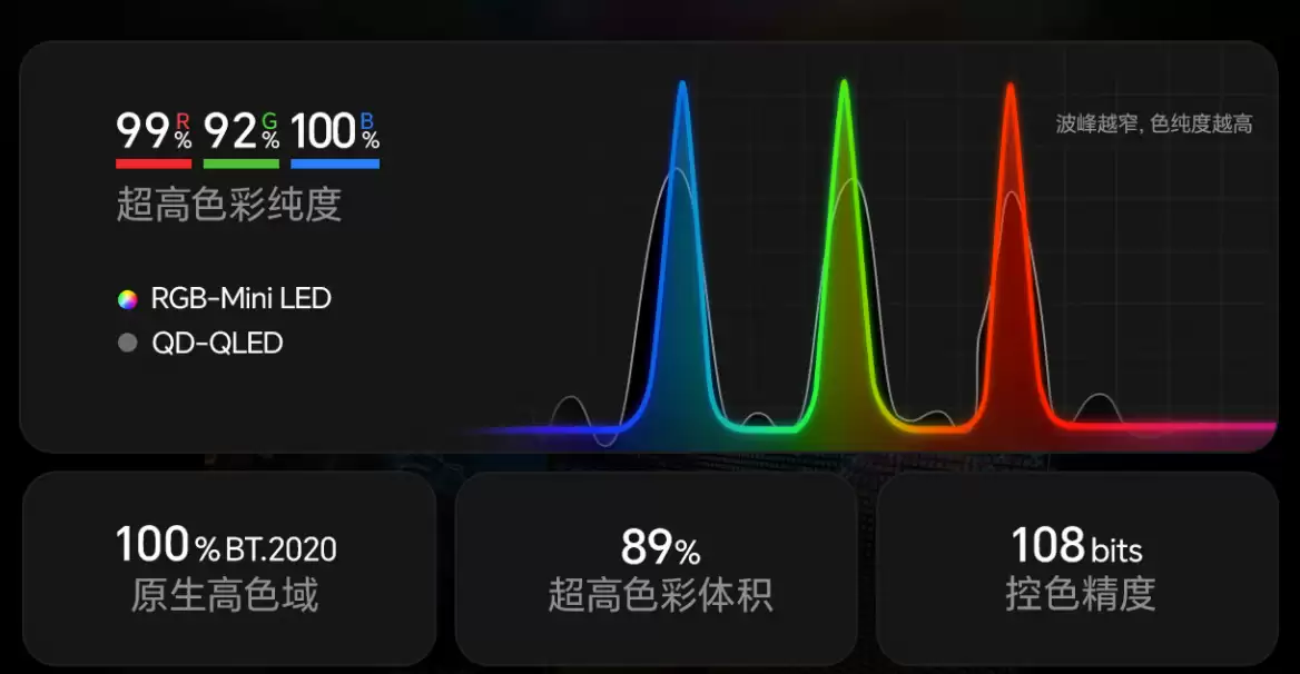双11选电视必看：海信E8S Pro拆解RGB-Mini LED 时代的四大核心问题