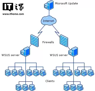 微软为WinServer 2012-2025 系统紧急更新补丁，修复更新服务漏洞