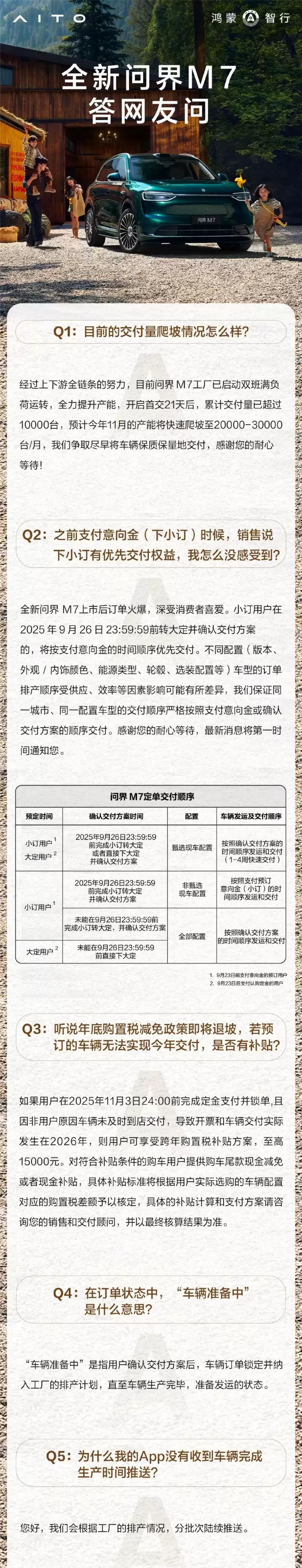 鸿蒙智行:预计全新问界M7下月产能爬坡至2万-3万台/月