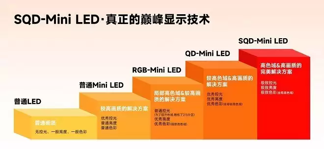 超越参数内卷，TCL SQD-Mini LED以技术跃迁重构画质巅峰标准