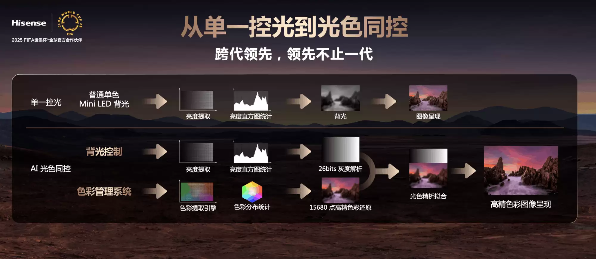 双11选电视必看：海信E8S Pro拆解RGB-Mini LED 时代的四大核心问题