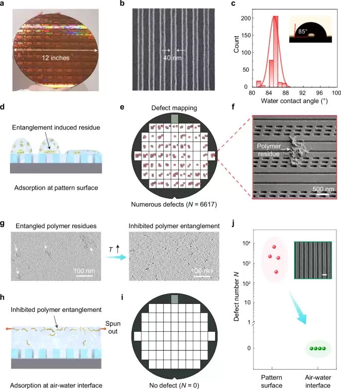 北大团队首创技术‘拍清’芯片制造核心难题，光刻胶关键步骤微观行为首度揭秘