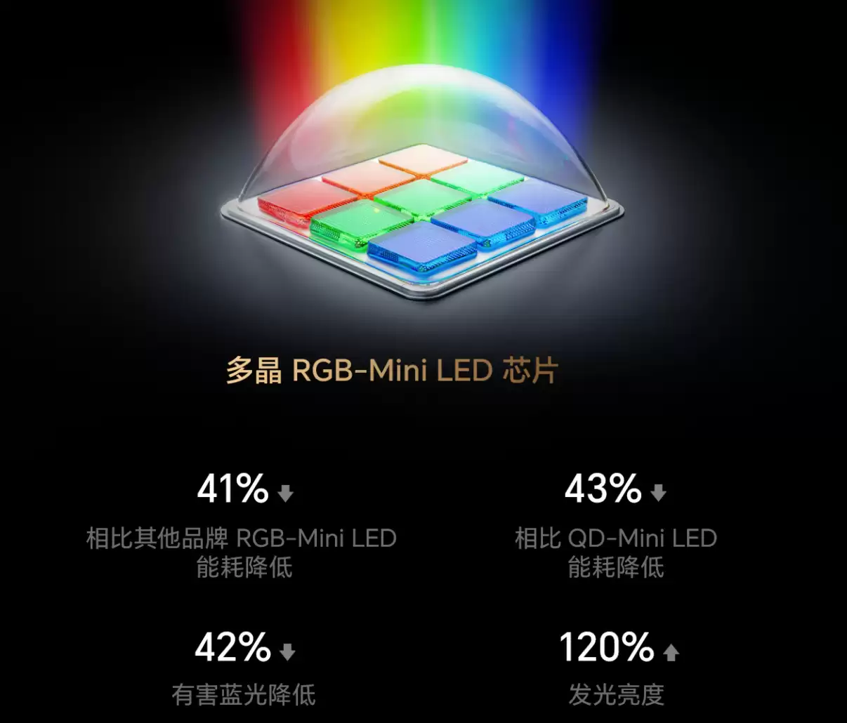 双11选电视必看：海信E8S Pro拆解RGB-Mini LED 时代的四大核心问题