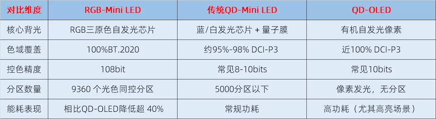 双11选电视必看：海信E8S Pro拆解RGB-Mini LED 时代的四大核心问题
