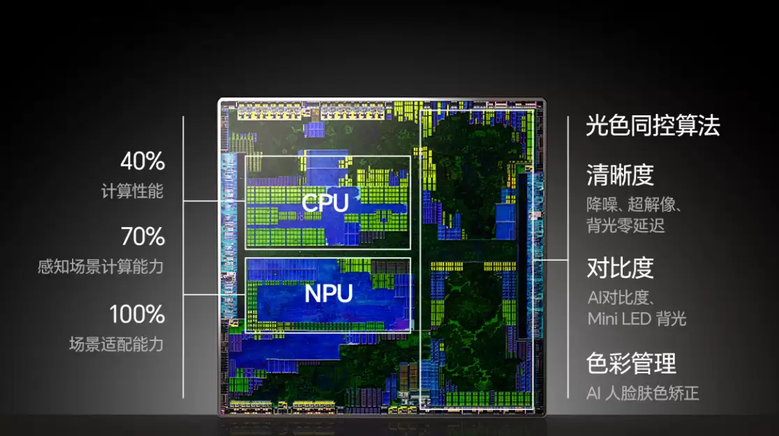 双11选电视必看：海信E8S Pro拆解RGB-Mini LED 时代的四大核心问题