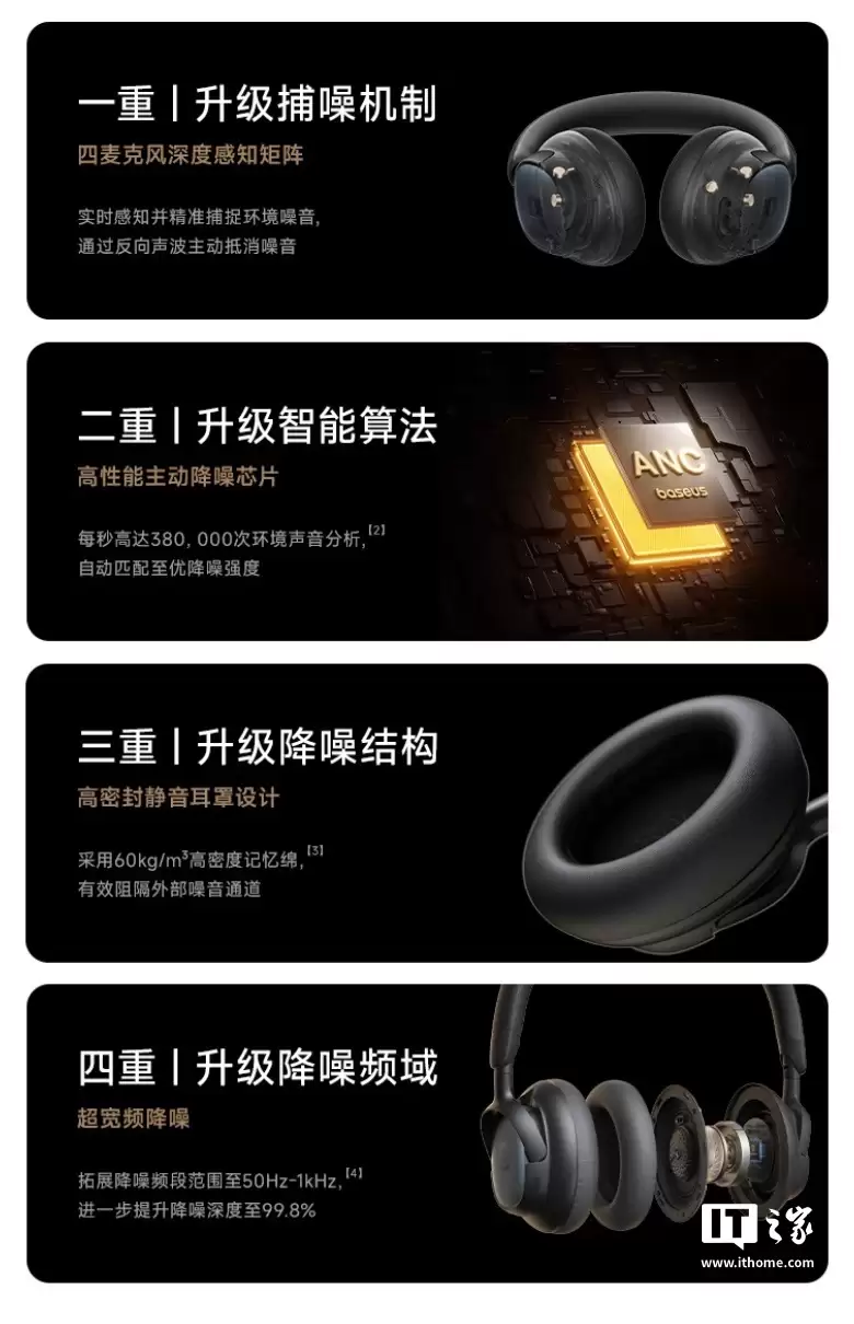 倍思 MH1 头戴式降噪耳机开售:双金标认证、80小时续航,首发价296.1元