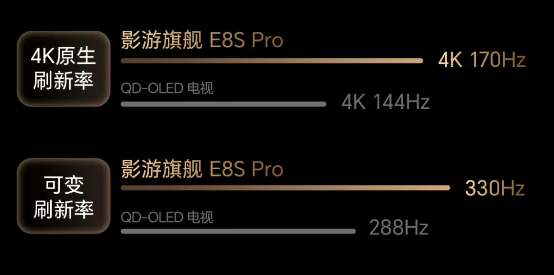 双11选电视必看：海信E8S Pro拆解RGB-Mini LED 时代的四大核心问题