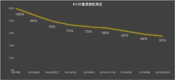 iPhone Air零售版上手体验:美丽小废物