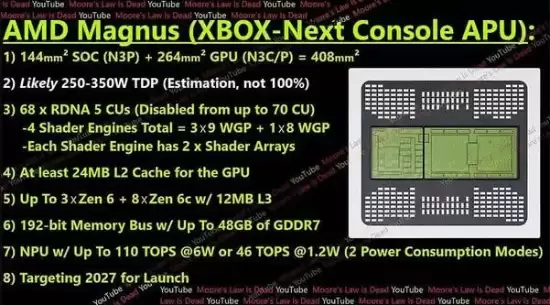 微软Magnus主机曝光：4nm Zen5+RDNA5旗舰配置，剑指2027年混合市场