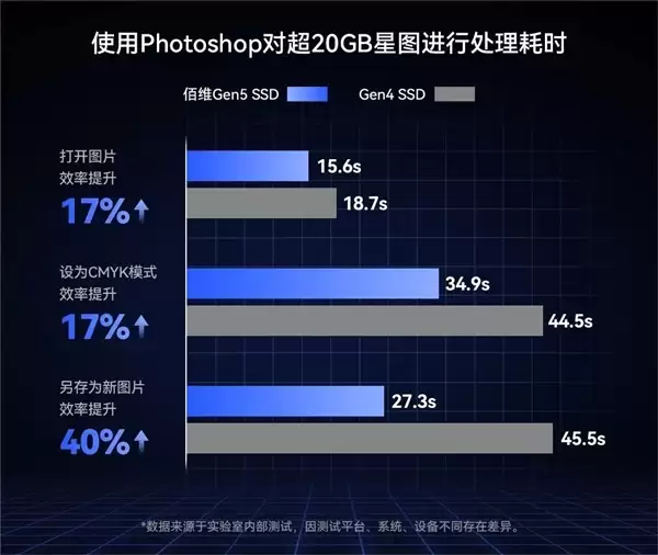5999元！佰维国内首款8TB PCIe 5.0 SSD：6nm新主控