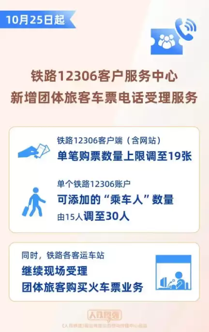 12306新规：今日起 单笔购票数量上限调至19张 单账户可添加30人