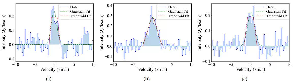 我国射电天文观测新突破，首次捕捉到哈雷族彗星最远距离氨信号