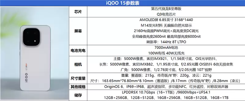 从性能机到水桶旗舰！ iQOO 15评测：双芯算力+全场景优化 不止游戏强机