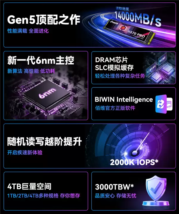 5999元！佰维国内首款8TB PCIe 5.0 SSD：6nm新主控