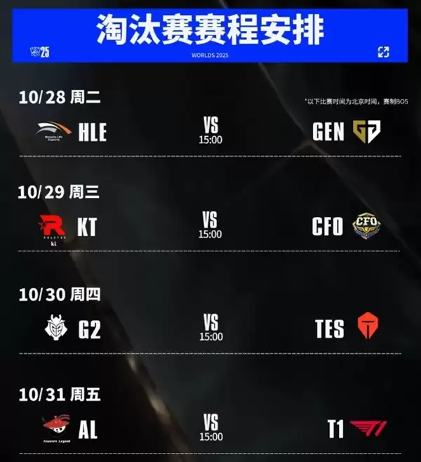 《英雄联盟》S15四分之一决赛赛程出炉:全华班CFO迎战KT、AL对阵五冠王T1