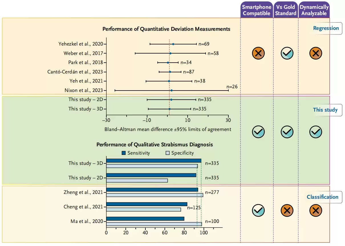 我国科学家研发新技术：智能手机 30 秒测斜视