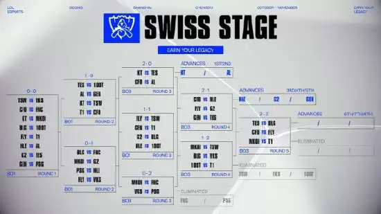 2025英雄联盟全球总决赛八强资格战抽签出炉