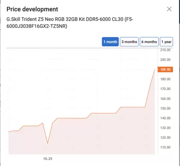快去囤！内存价格暴涨 未来只会更贵