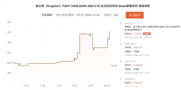 原厂停止报价、存储涨势持续！从业者直呼“见所未见”