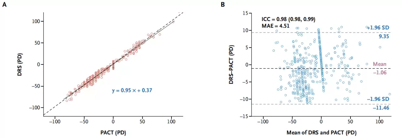 我国科学家研发新技术：智能手机 30 秒测斜视