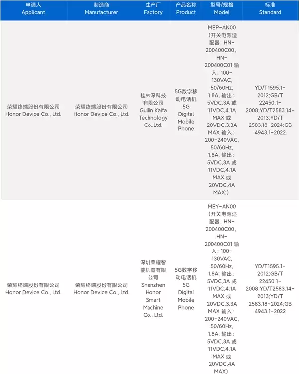 荣耀最强数字系列!荣耀500入网