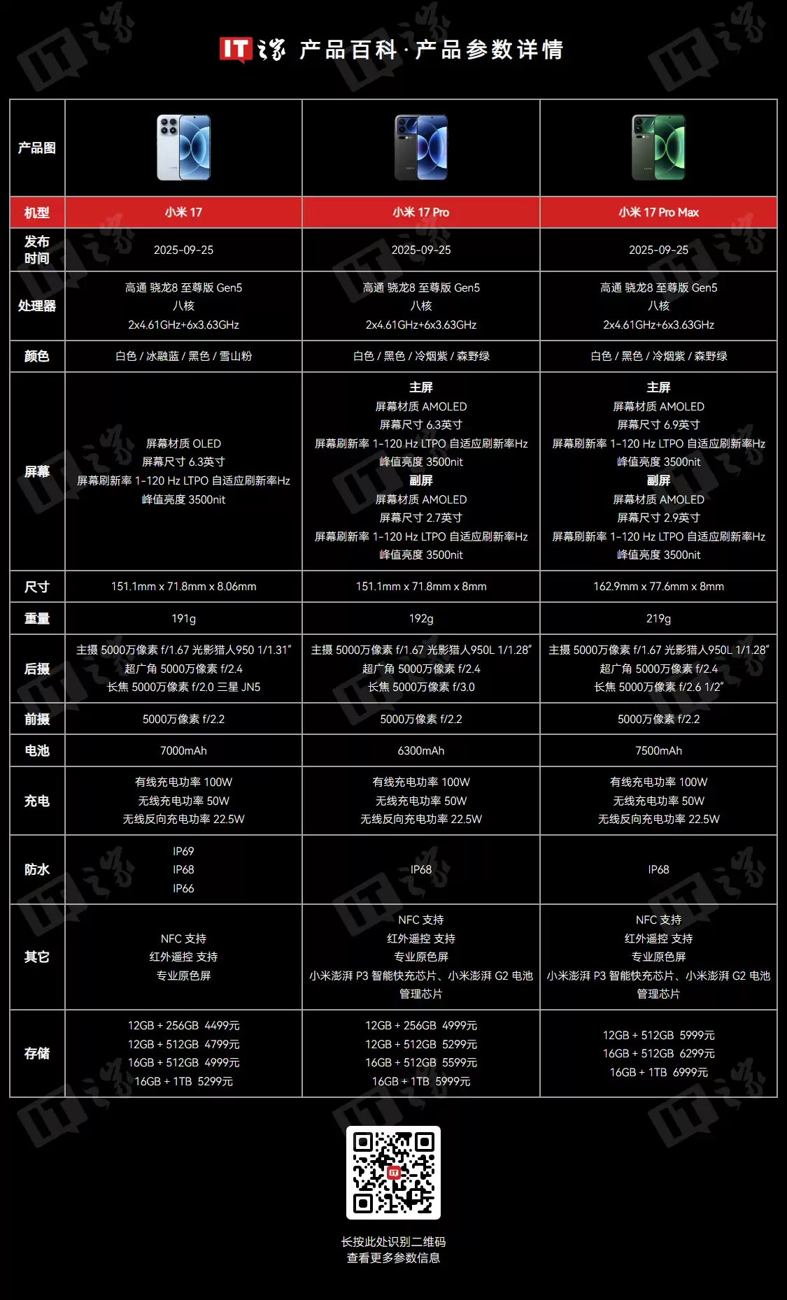 消息称小米17系列手机实时激活销量开始冲200万台