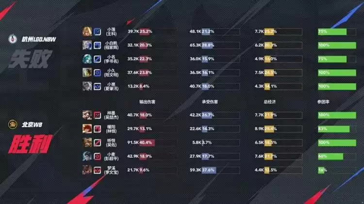 KPL季后赛战报:WB