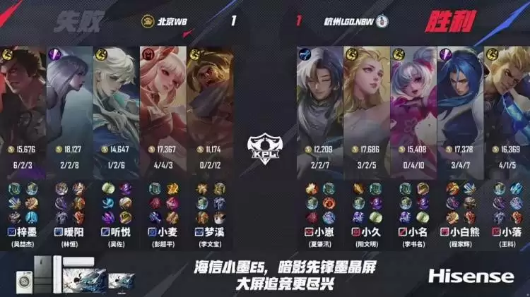 KPL季后赛战报:WB