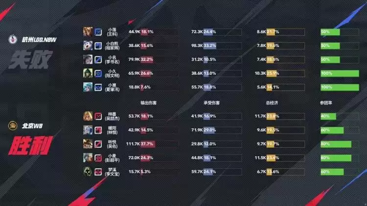 KPL季后赛战报:WB