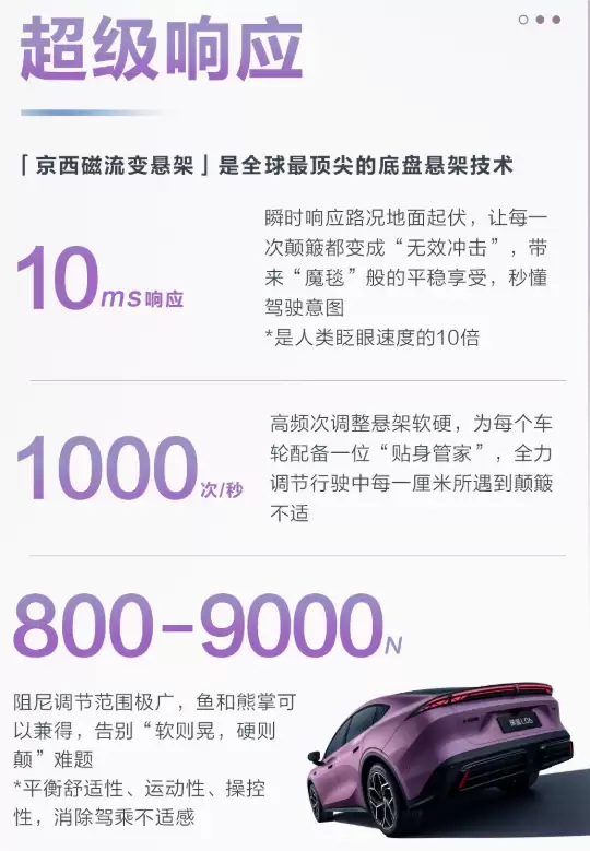 深蓝L06预售在即：超跑同款磁流变悬架！1000次/秒高频调节