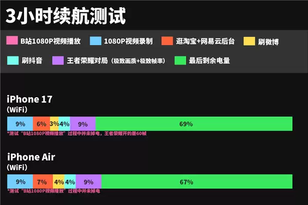 拆完iPhone Air后 我觉得苹果还有牙膏能挤