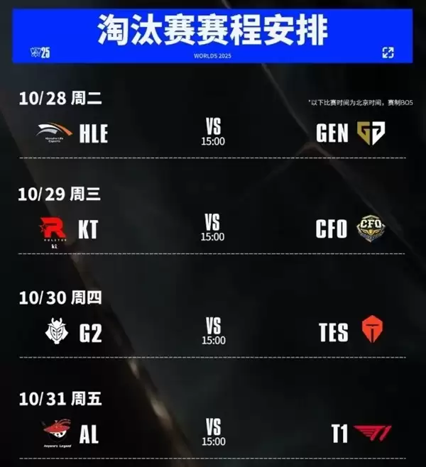 LPL两队携手晋级四强，T1大战AL引爆上海淘汰赛