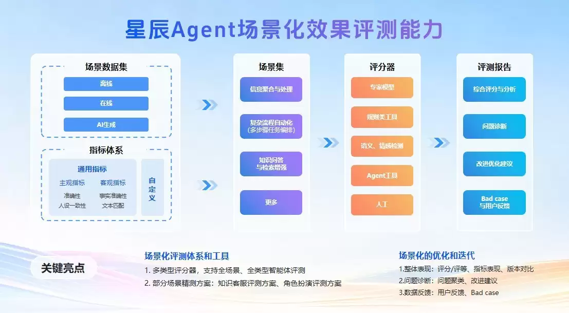 2025科大讯飞全球1024开发者节揭幕,智能体平台全新升级助力产业革新