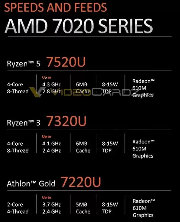AMD突然发布锐龙10、锐龙100系列:Zen2、Zen3+身穿马甲又活了!