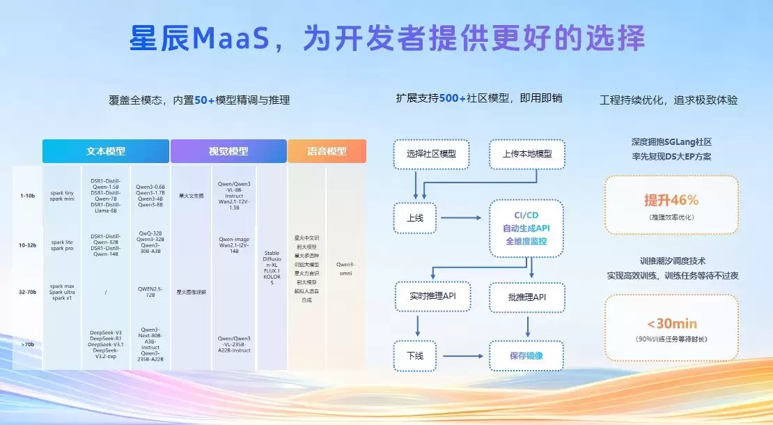 2025科大讯飞全球1024开发者节揭幕,智能体平台全新升级助力产业革新