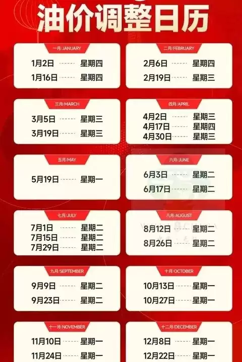 国内油价迎第八次下调 92号汽油或重回6元时代