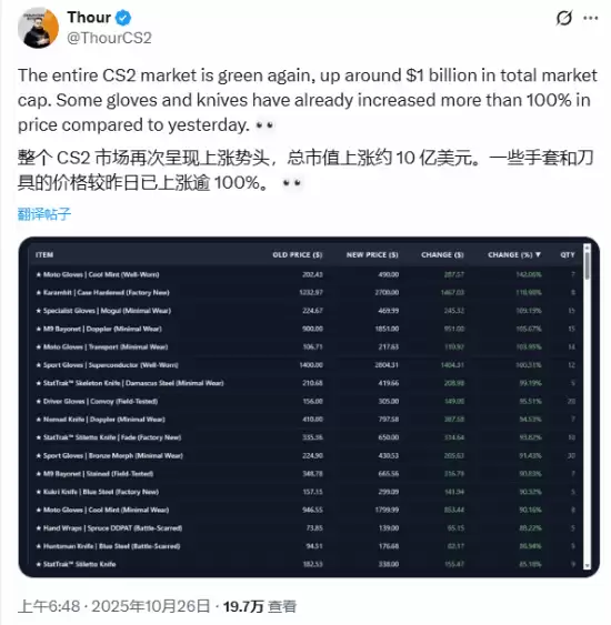 CS2饰品更新引发市场巨震，价格先跌后暴涨