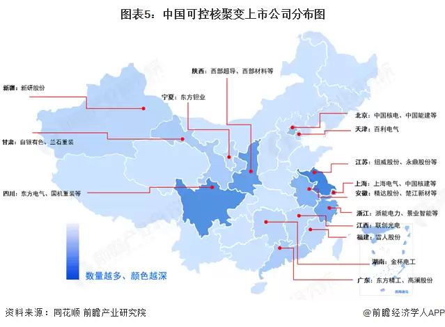 图5:中国可控核聚变上市公司分布图