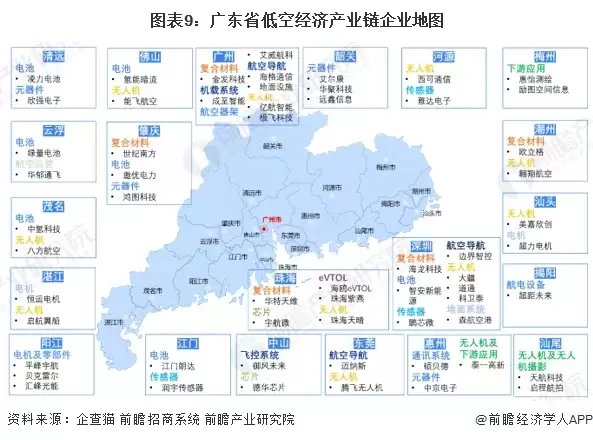 图9：广东省低空经济产业链企业地图
