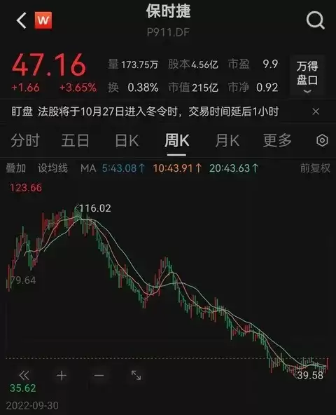 保时捷Q3亏损80亿，电动转型滞后面临全球挑战