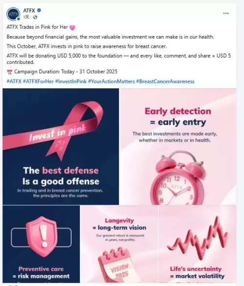 一抹粉红，全球同心—ATFX连续六年践行粉红丝带公益行动