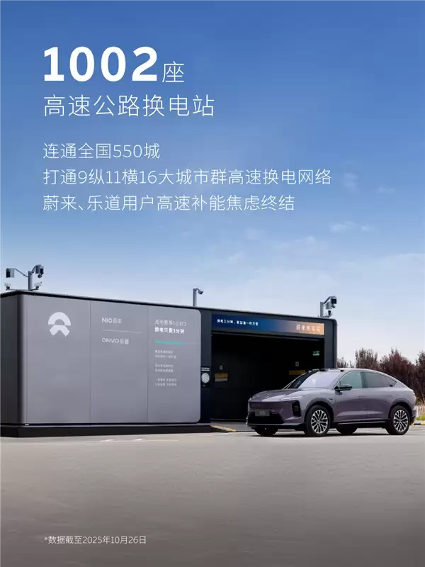 1亿次指日可待!蔚来换电突破9000万次:累计电量达47.5亿度