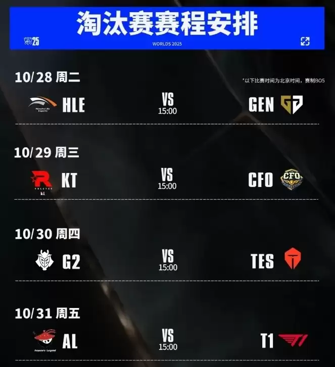 S15八强出炉：LCK四队全晋级，AL、TES代表LPL争冠