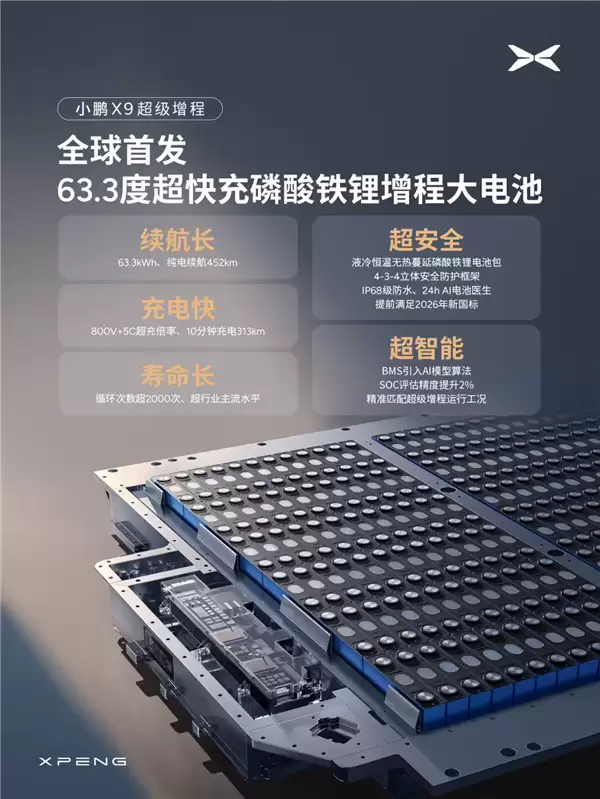 小鹏X9超级增程版电池公布：63.3度大电池+800V超充10分钟补能313km